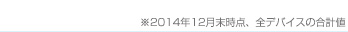 “※2014年12月末時点、全デバイスの合計値
