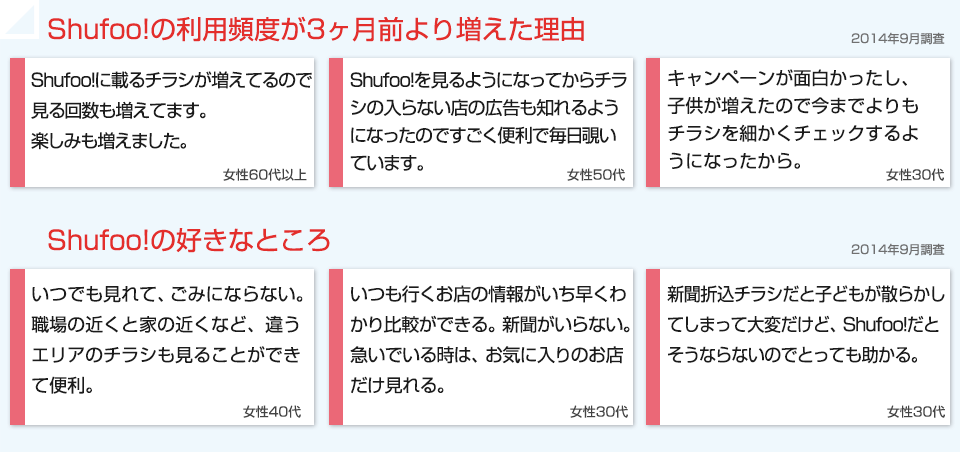 Shufoo!の利用頻度が3ヶ月前より増えた理由　